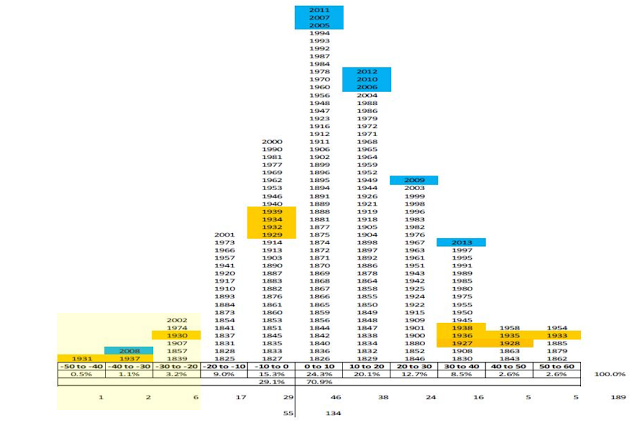 US Equities 'Base Rate'