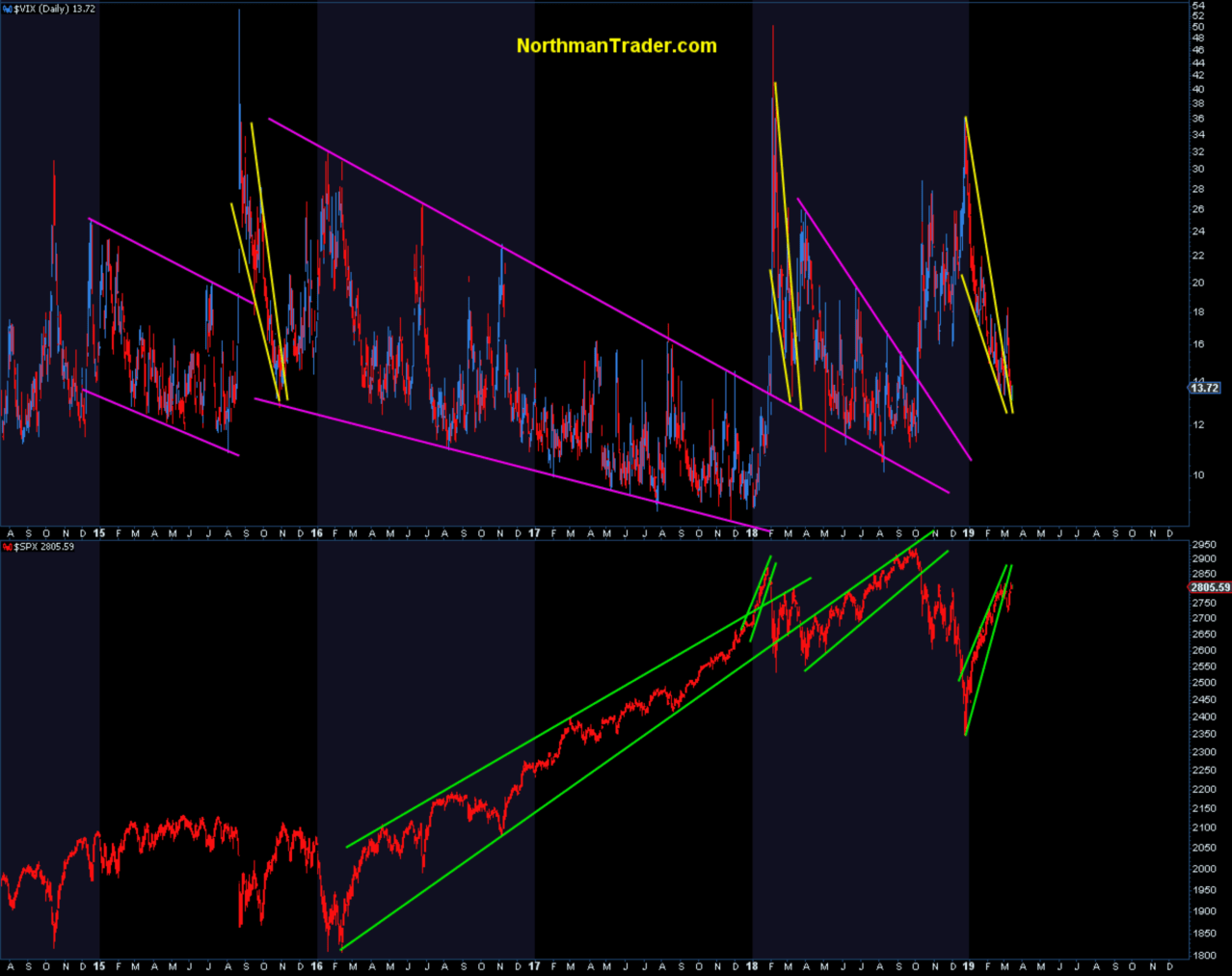 Northman Trader