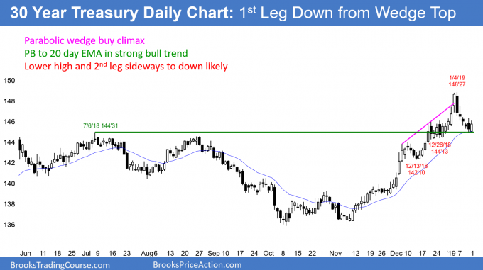 3 Year Treasury Daily Chart