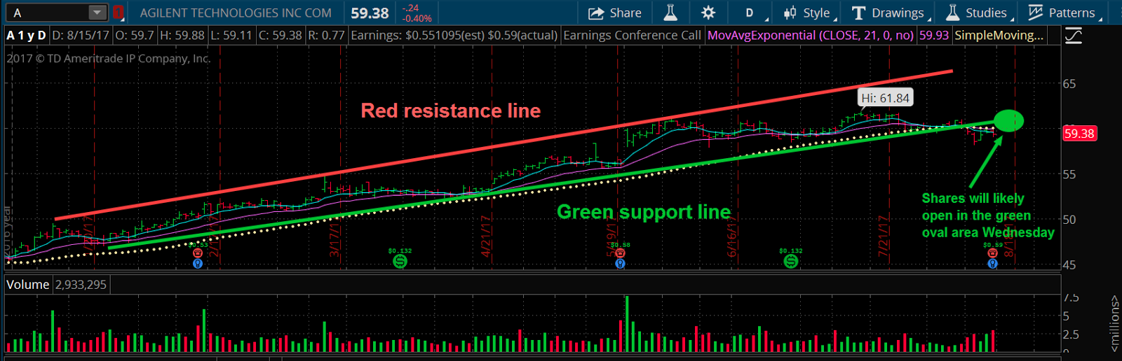 Agilent Technologies, Inc