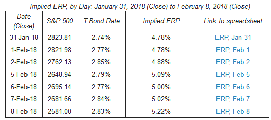 Implied ERP