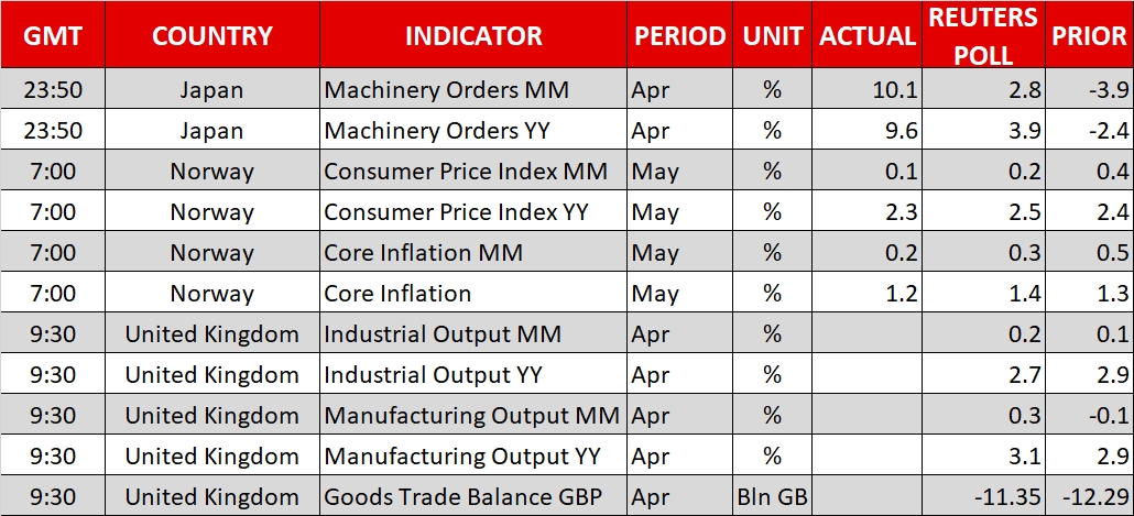 Calendar - Jun 11