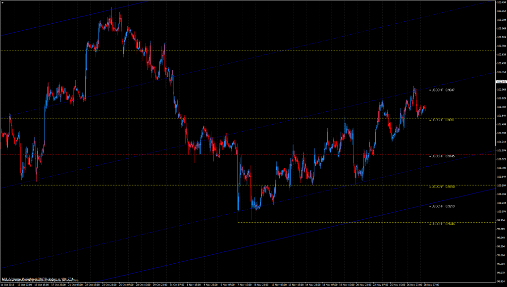 CHF