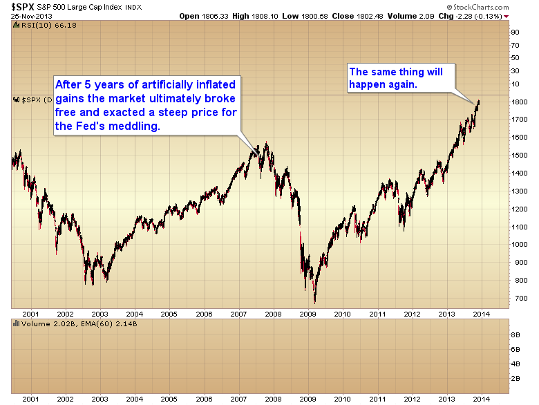 SPX Overview, 2000-Present