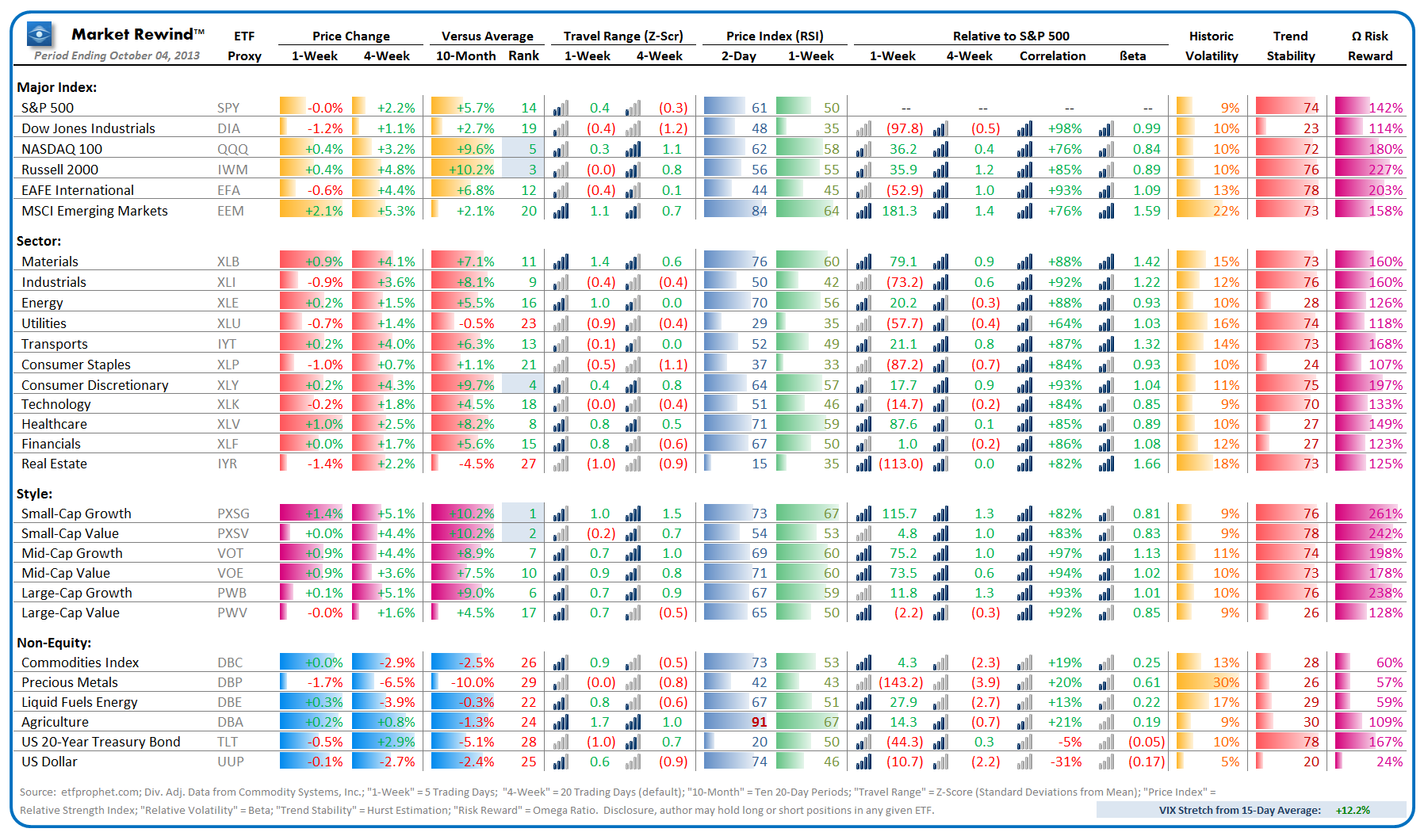 Market Rewind