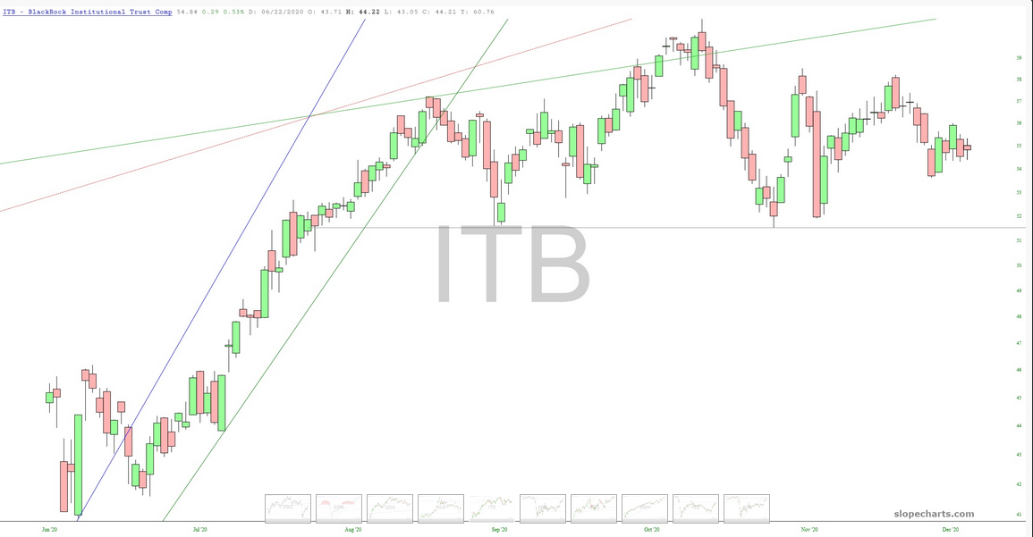 ITB Chart