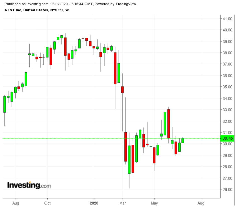 Vanguard FTSE Europe ETF