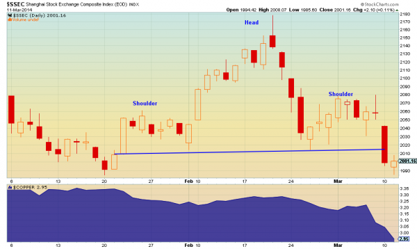 Shanhai Stock Exchange Daily