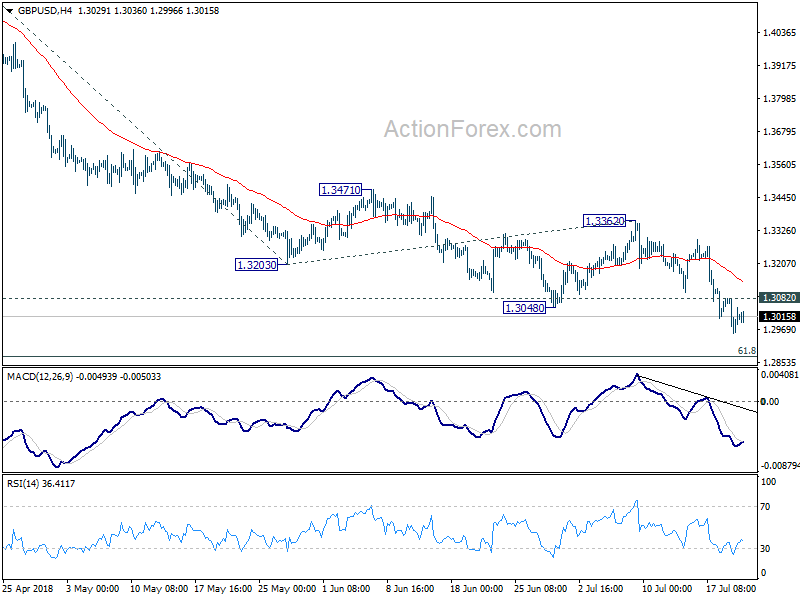 GBP/USD 4 Hour Chart