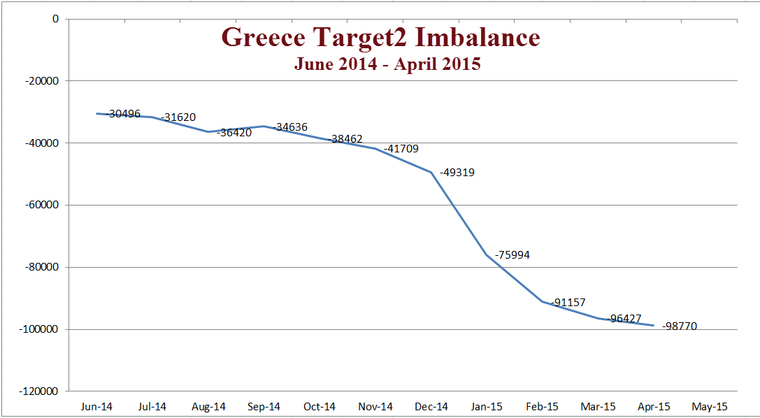 Target2 Imbalance: 2014