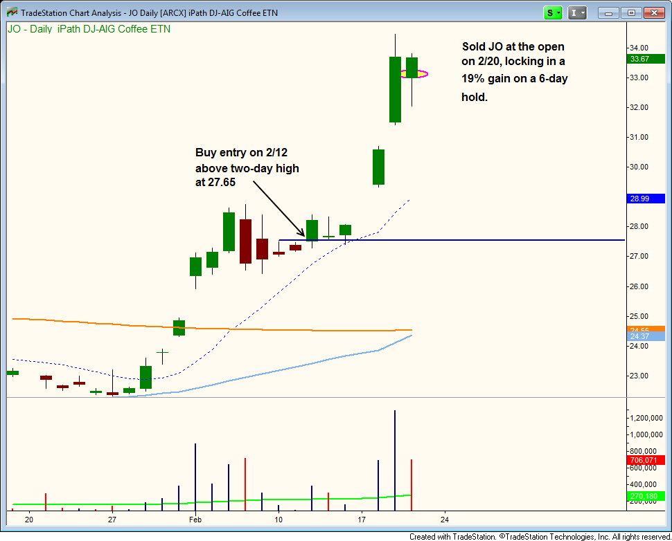 JO Daily Entry and Exit Points