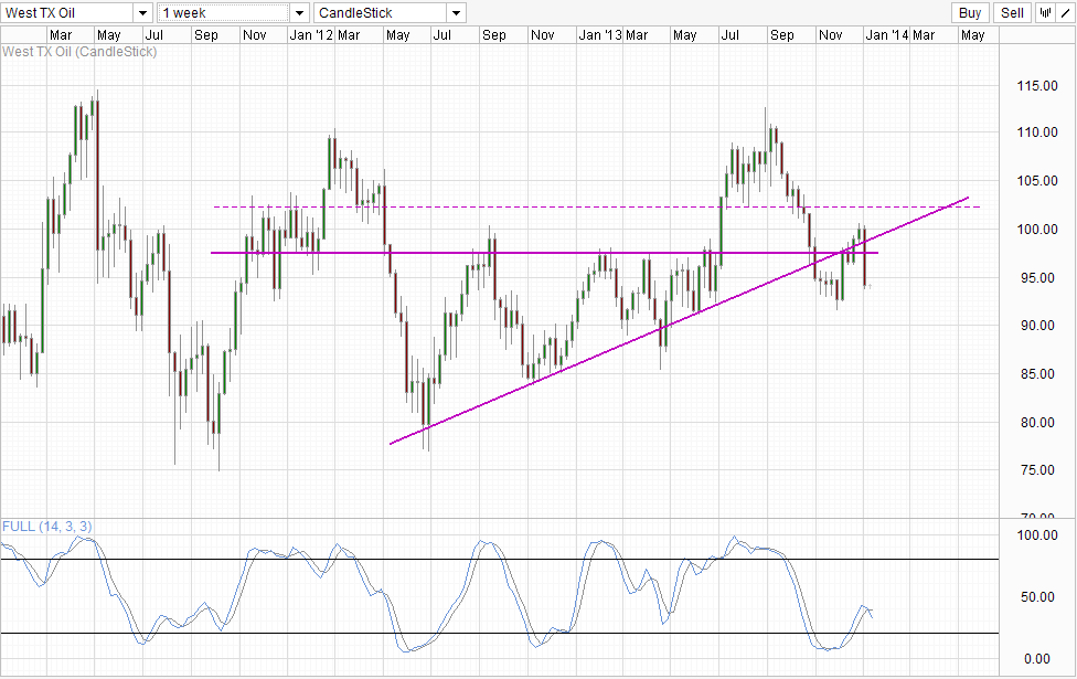 WTI Crude 2