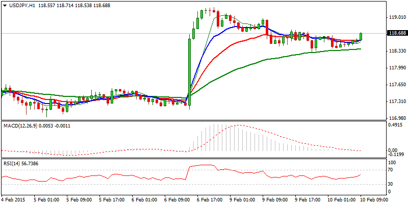 USD/JPY Hourly Chart