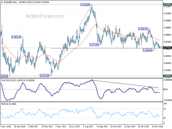 EUR/GBP 4 Hour Chart