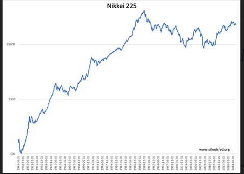 Nikkei 225