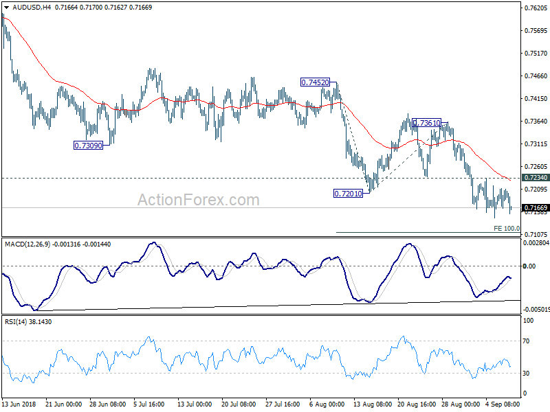 AUD/USD