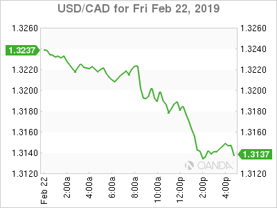 usdcad Canadian dollar graph, February 22, 2019 