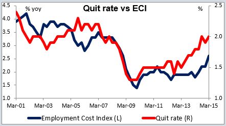 Quit Rate Vs. ECI Chart