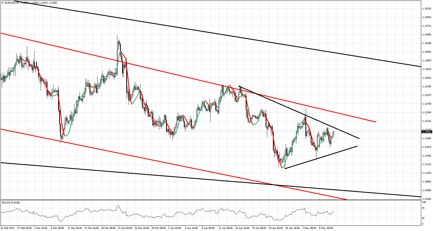 Eur Usd 4 Hour Chart