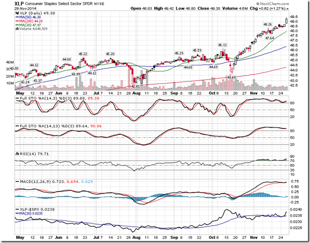 XLP Daily