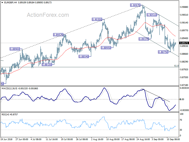 EUR/GBP