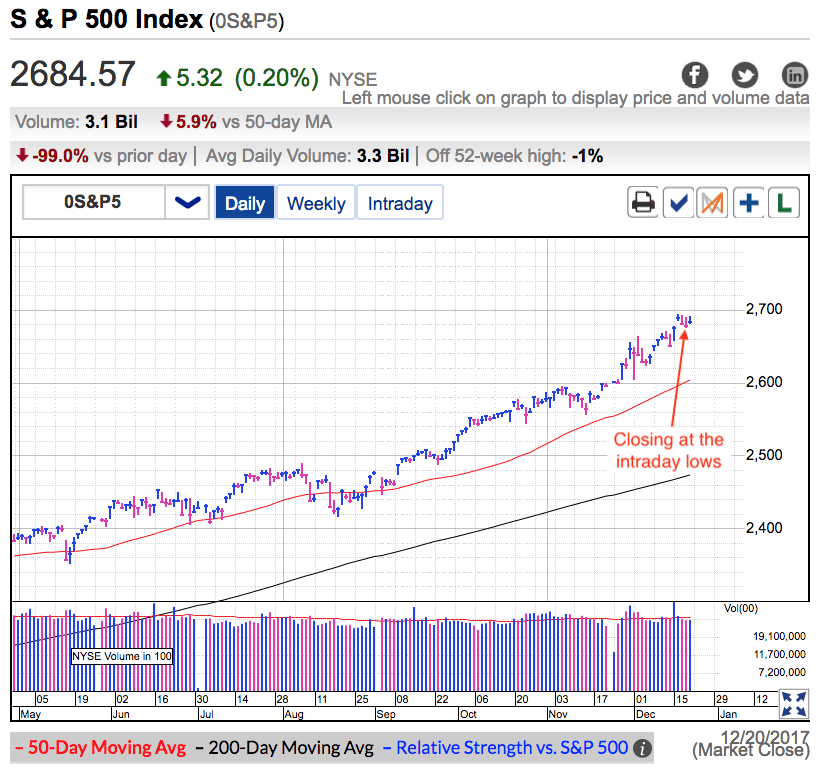 S&P 500 Index