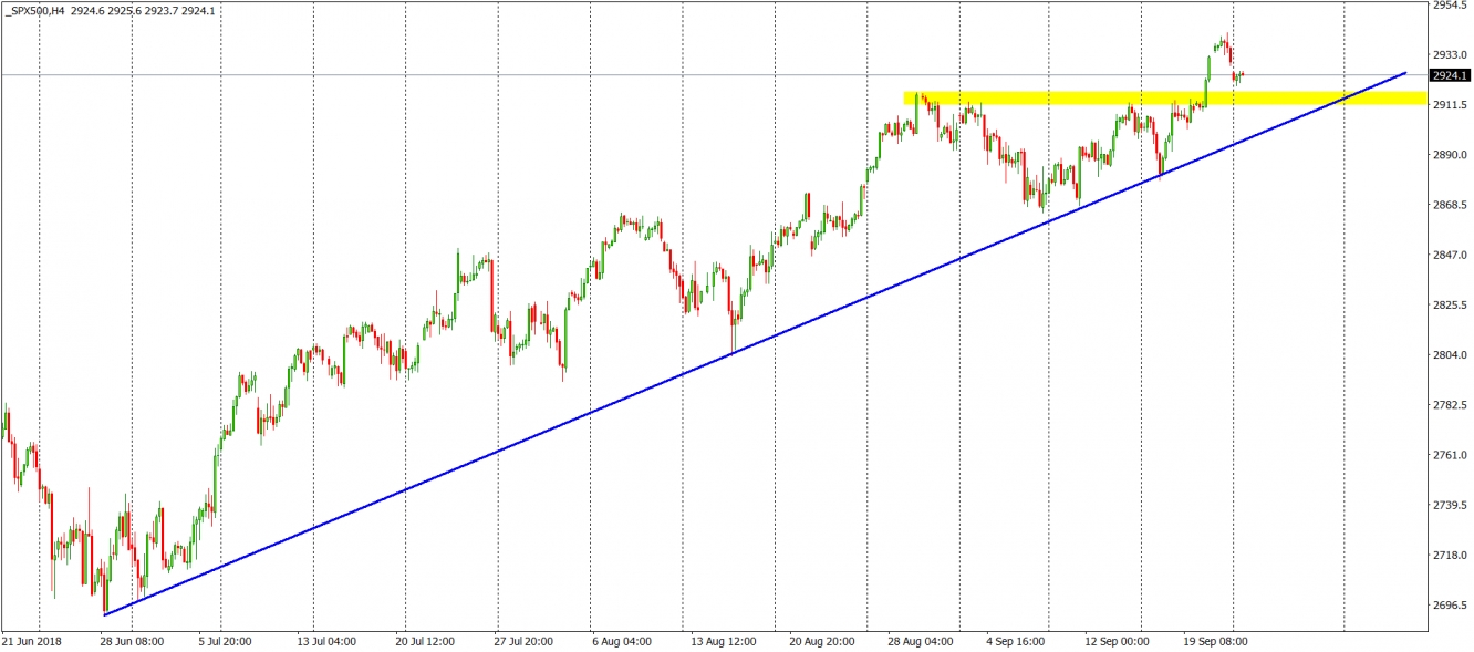 S&P 500