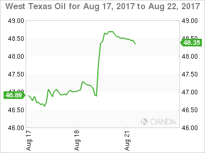 West Texas Oil Chart For August 17-22