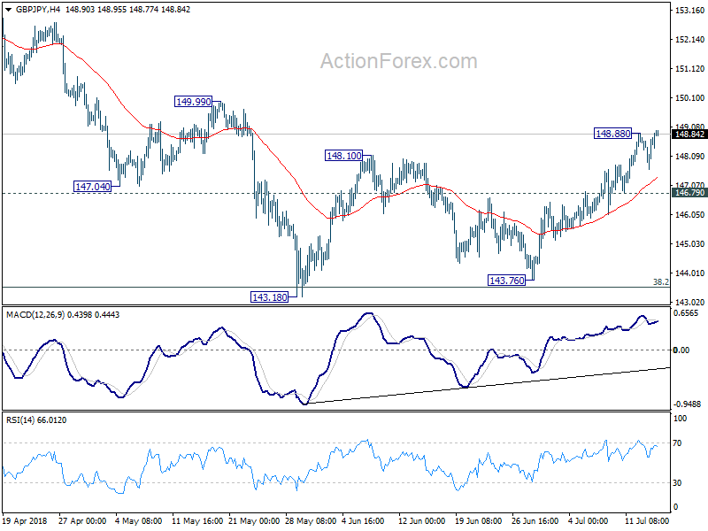 GBP/JPY 4 Hour Chart