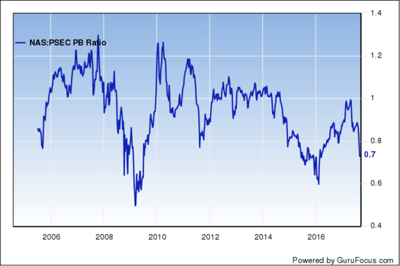 Prospect Capital Corporation