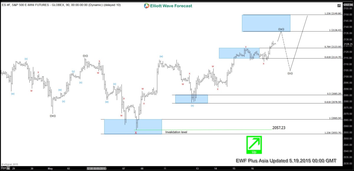 ES Chart