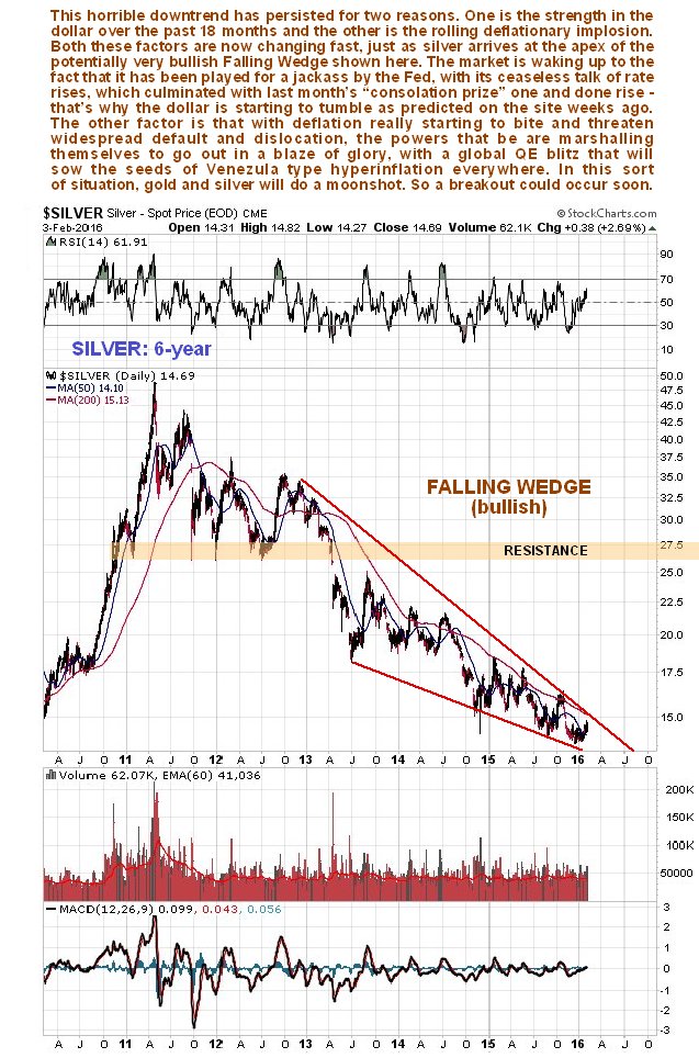 Silver 6-Year Daily Chart
