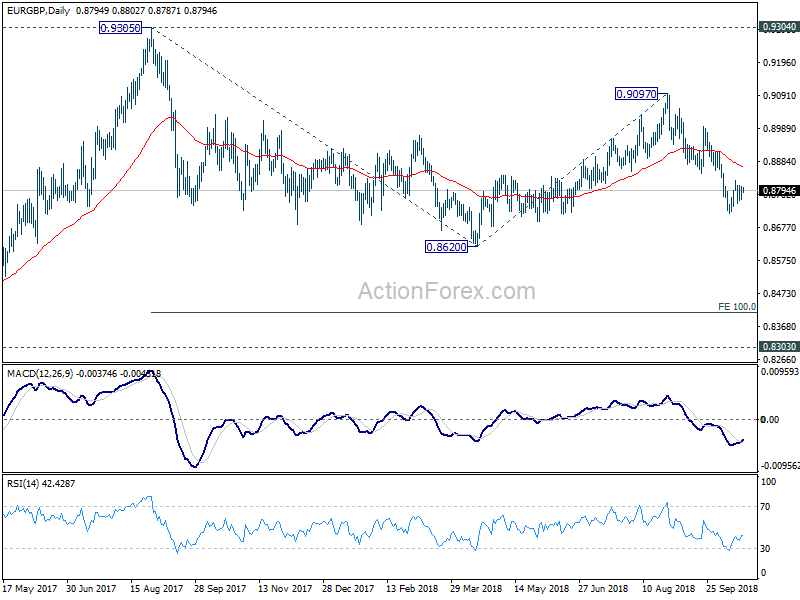 EUR/GBP