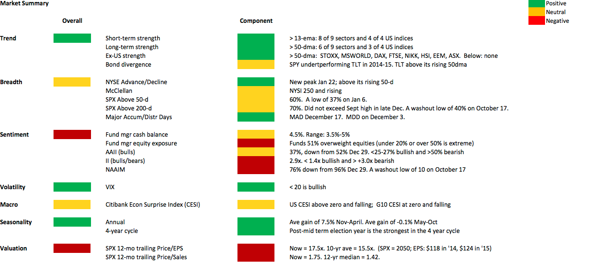 Market Summary