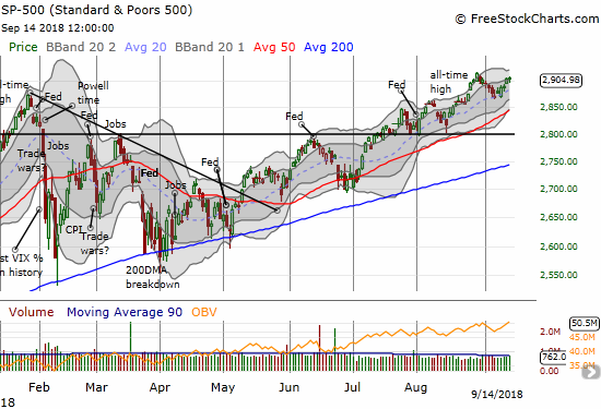 SPY found support at 20DMA to rally toward the all-time high