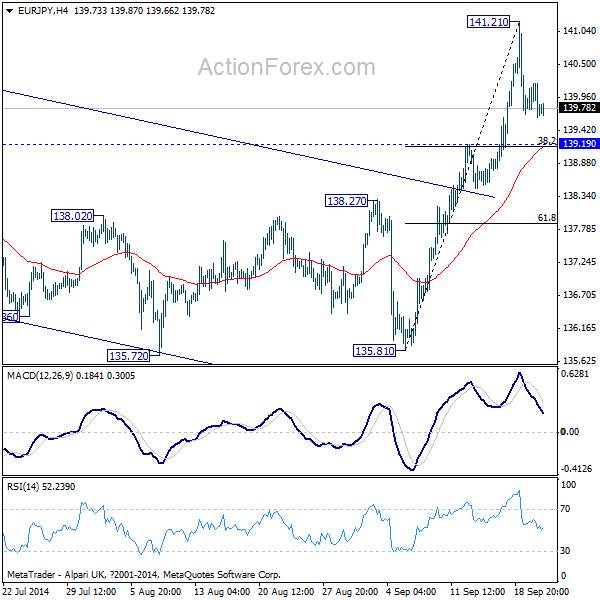 EUR/JPY Hourly Chart