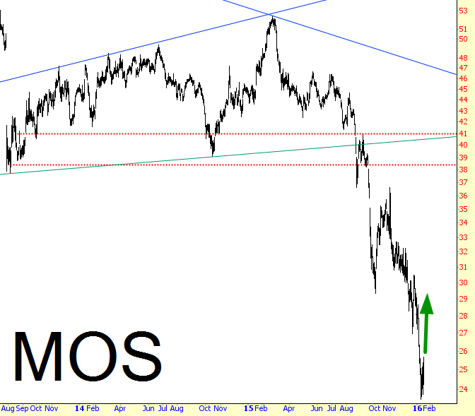 MOS Chart