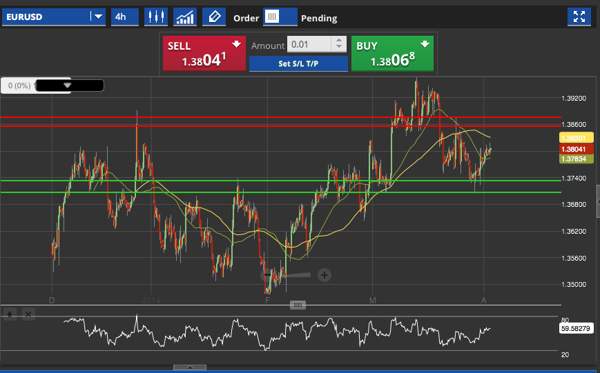 EUR/USD