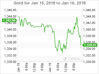 Gold For Jan 15 - 18, 2018