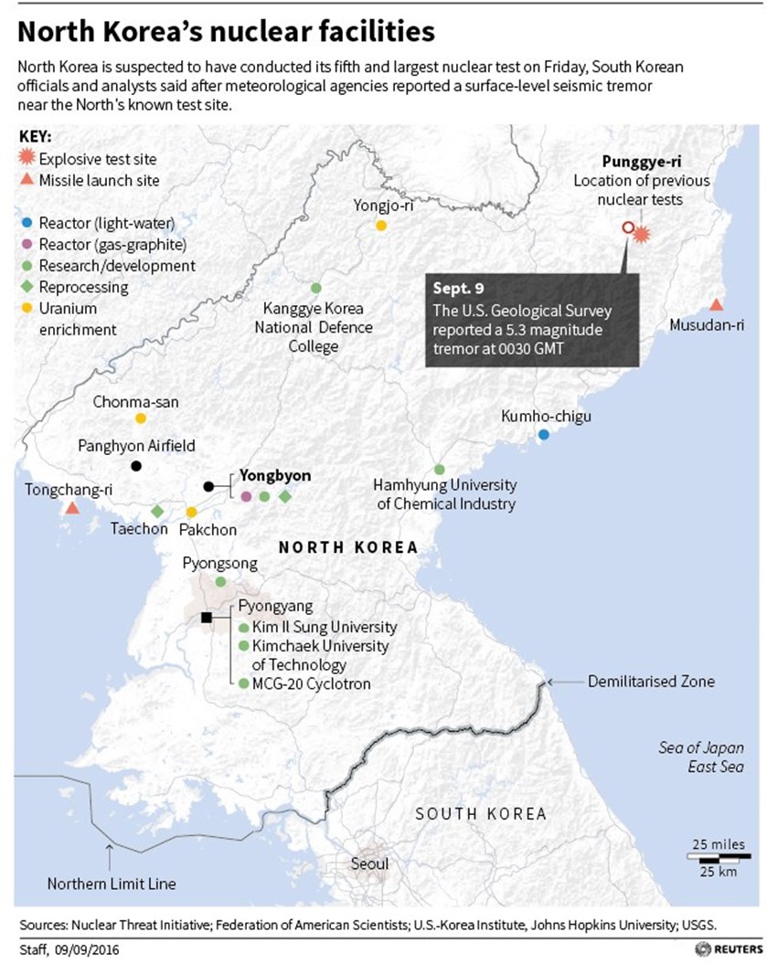 North Korea's Nuclear Facilities 