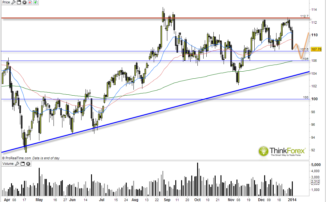 Brent Daily