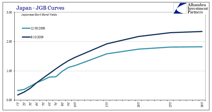 Japan- JGB Curves 2