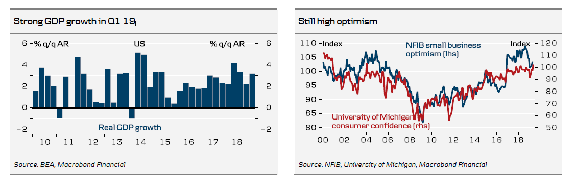 Strong GDP growth in Q1 19