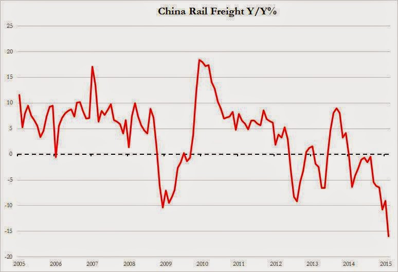 China Rail Freight