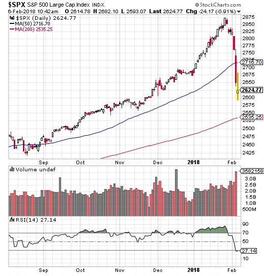 SPX Daily Chart