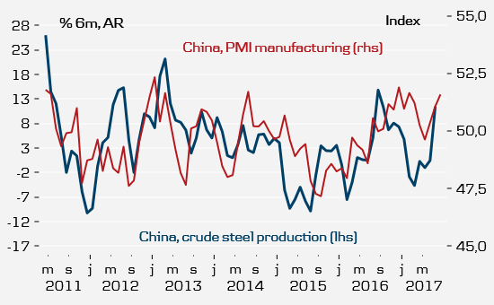 China PMI Manufacturing