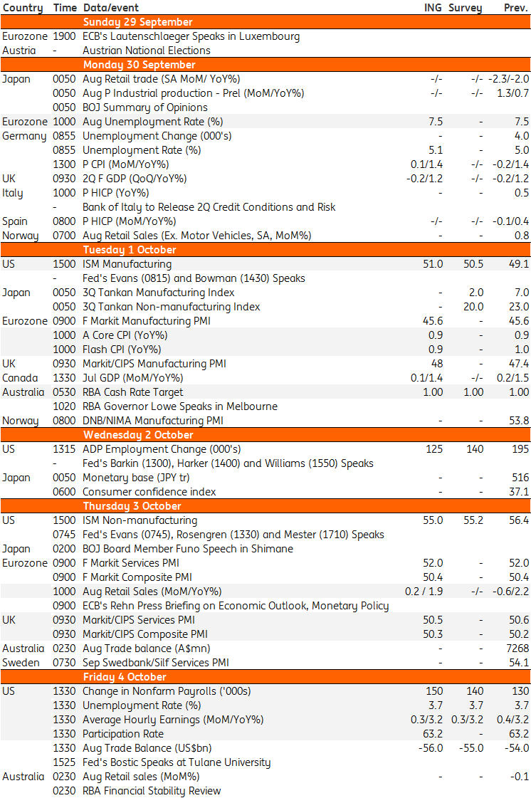 Economic Calendar