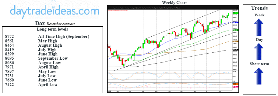 DAX Technicals