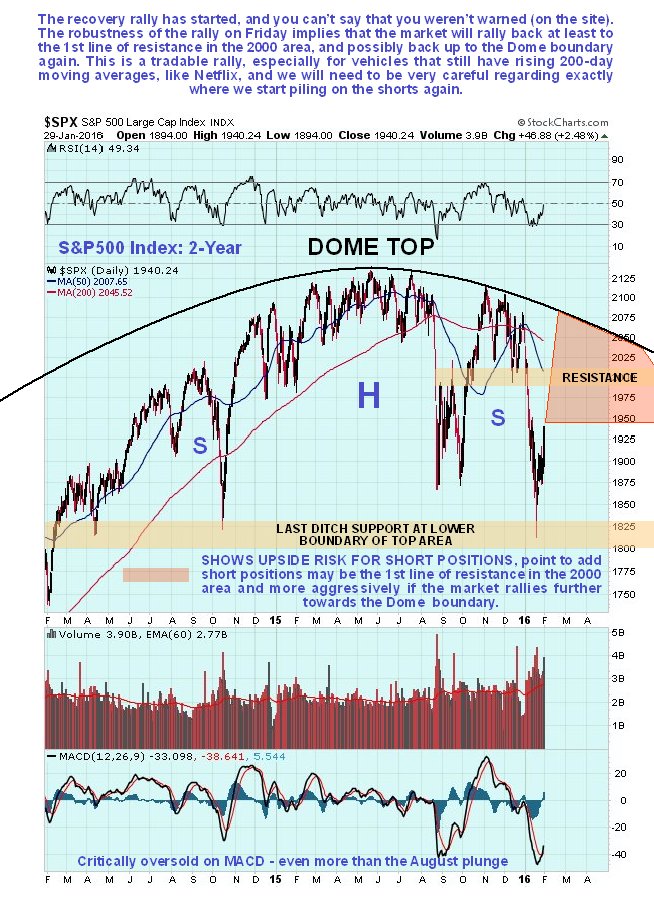 SPX 2-Year Daily Chart