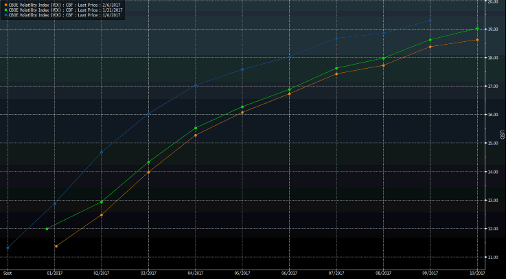 CBOE VIX Chart